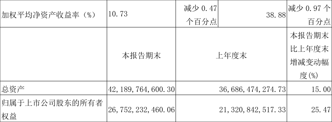 白酒行业下行期,汾酒正在跻身高端市场
