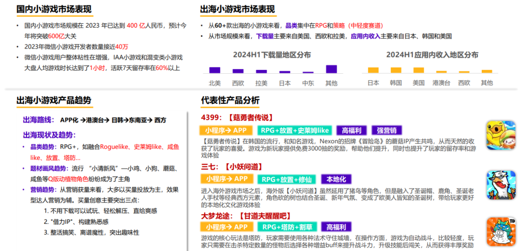 小游戏出海增幅超500%!中轻度产品出海正当时