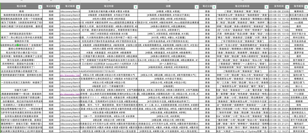 小红书探店类爆文top500分析