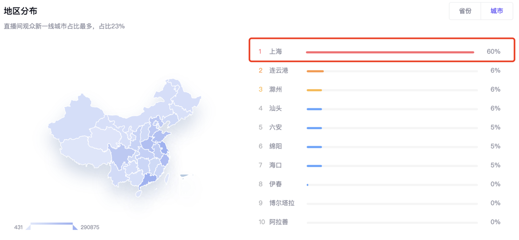 3个在抖音起盘的品牌案例,聊聊抖音对天猫乃至全渠道能溢出多少的流量/销量?