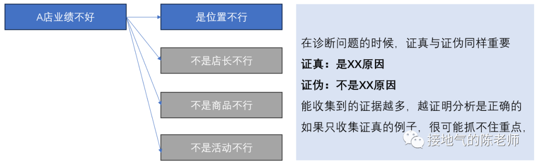 业务分析模型,我整理了四个好用的模板