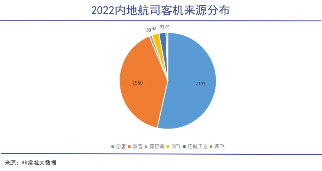 C919背后的大国之战|巨潮