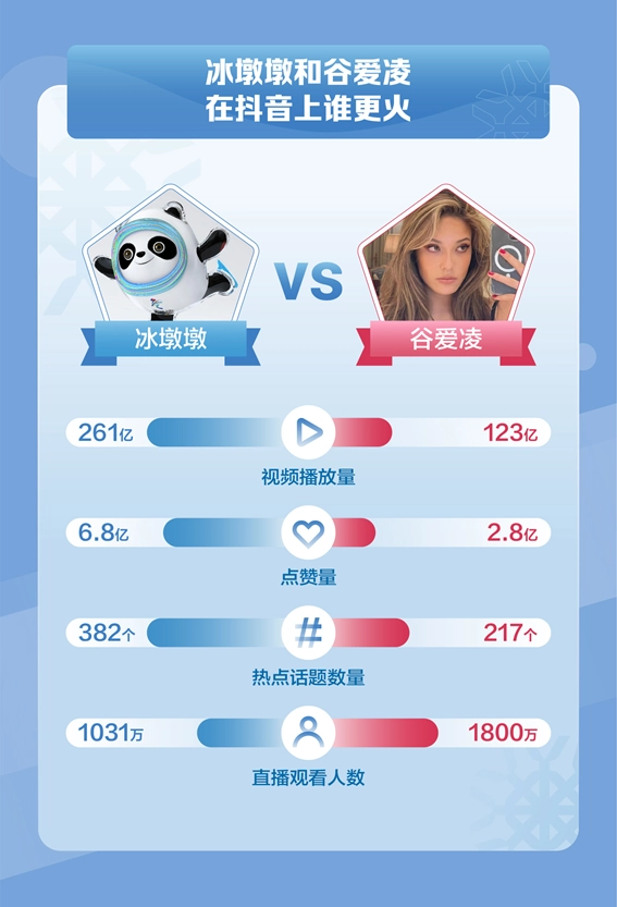 播放量破600亿,抖音又现新顶流