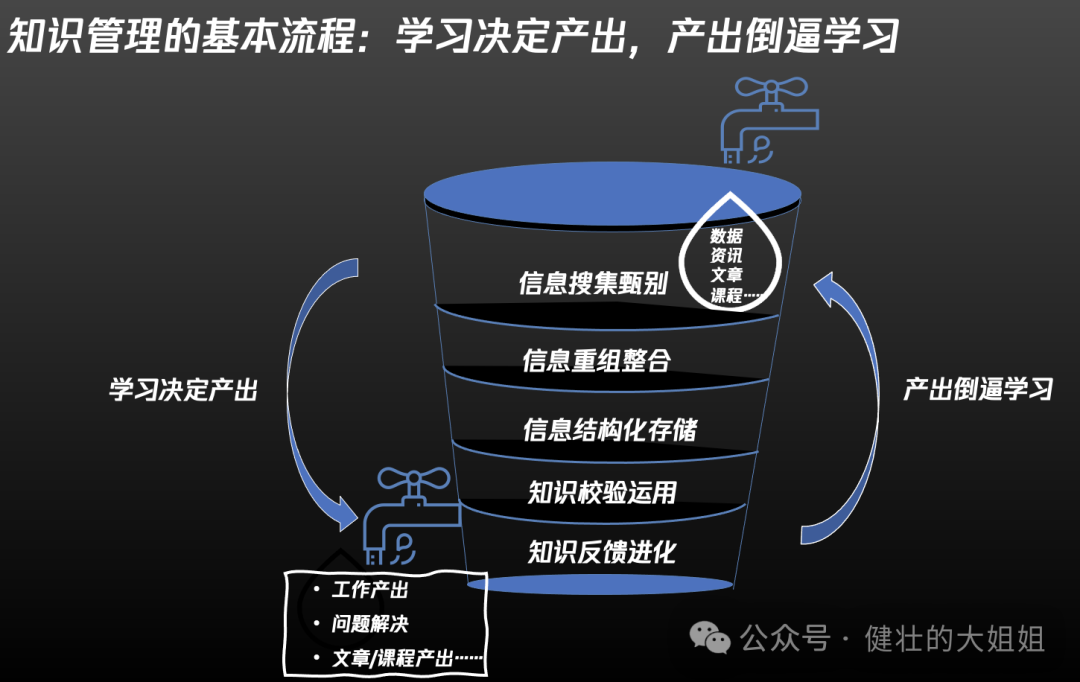 AIGC时代下,知识管理有点多余了?