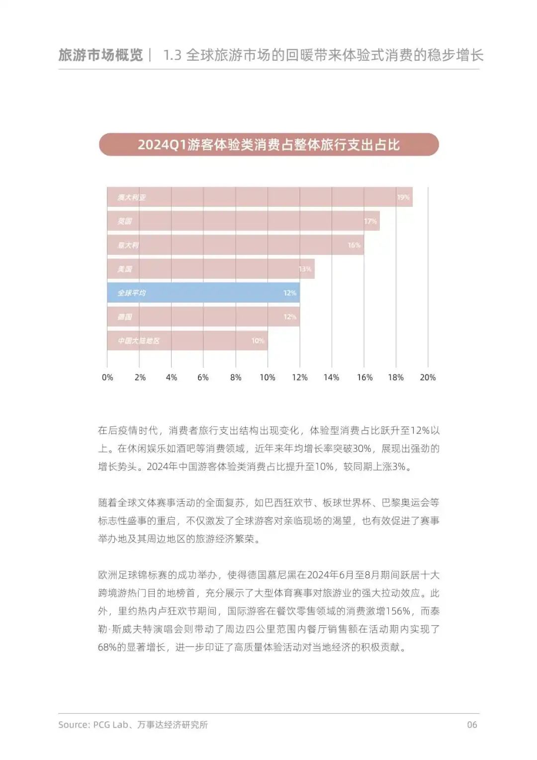 86页报告！探索出境游趋势与启示