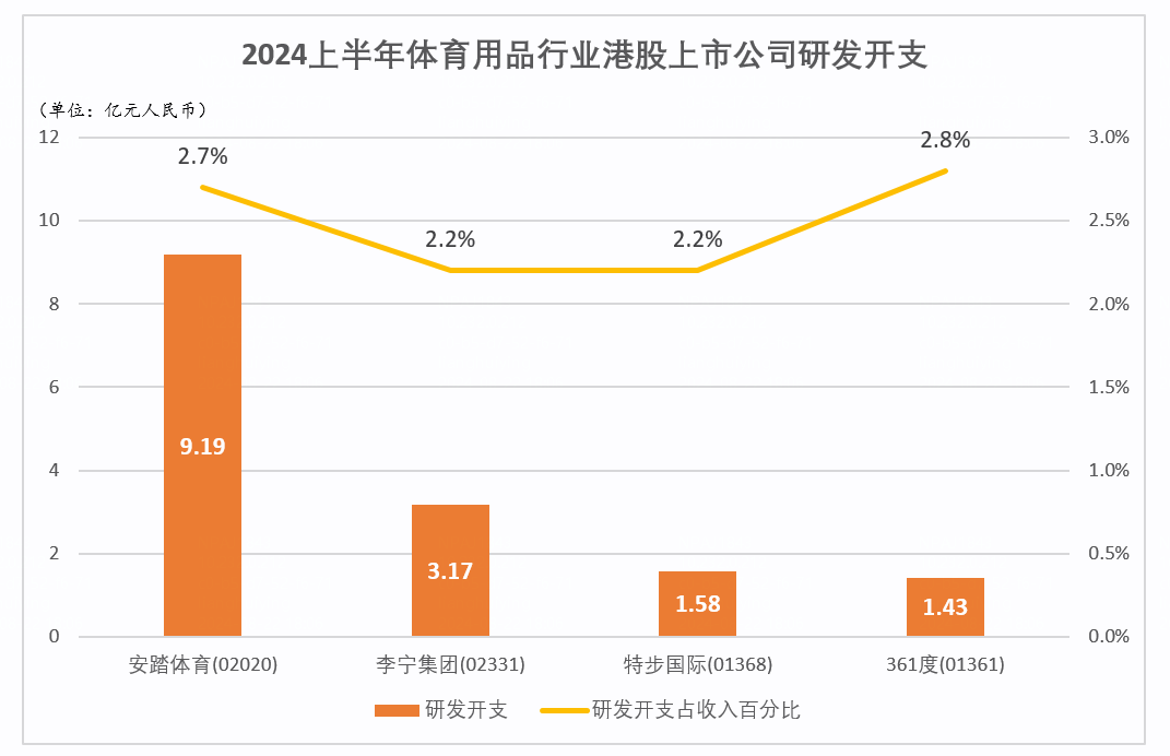 主场竞争,安踏把背影留给耐克