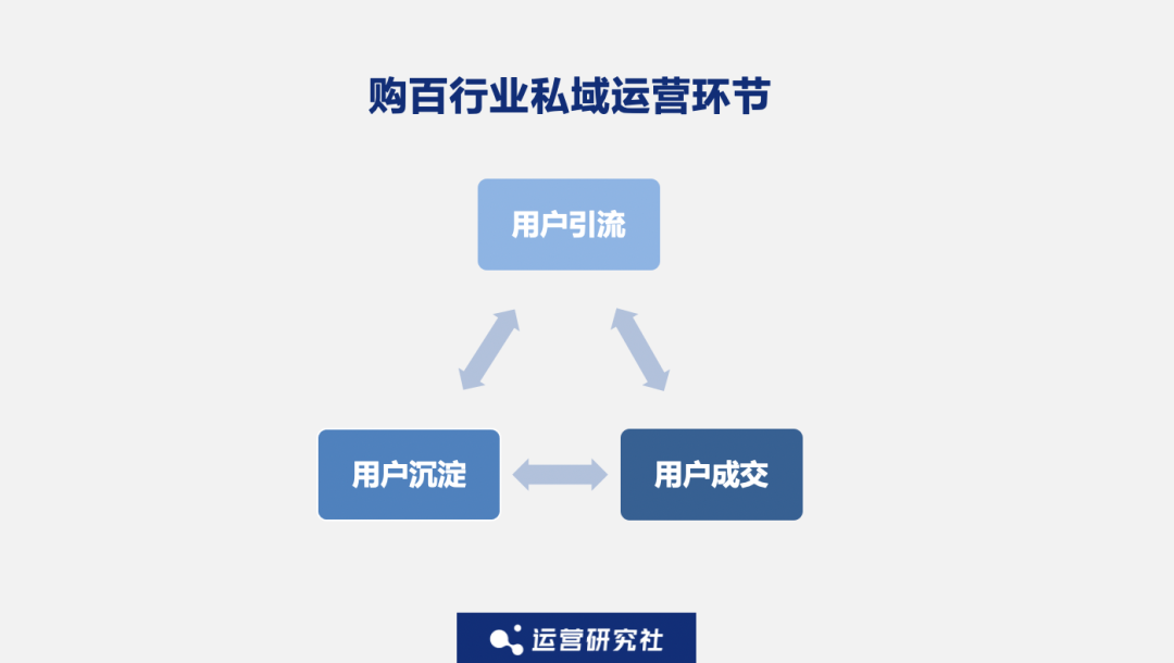 年入过亿、增速60%,天虹、重庆百货都在用的「私域打法」有多香?
