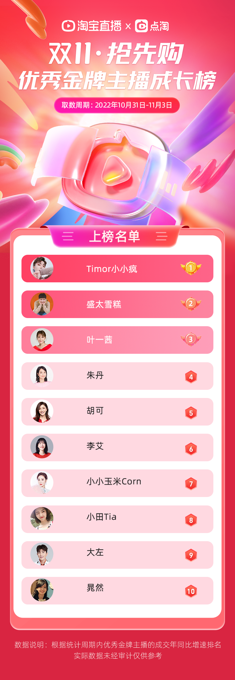 罗永浩、遥望争先“上分”,这份榜单有何深意?