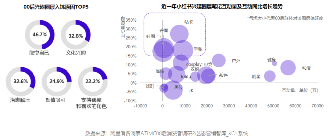 从美依礼芽的出圈看2023粉丝经济