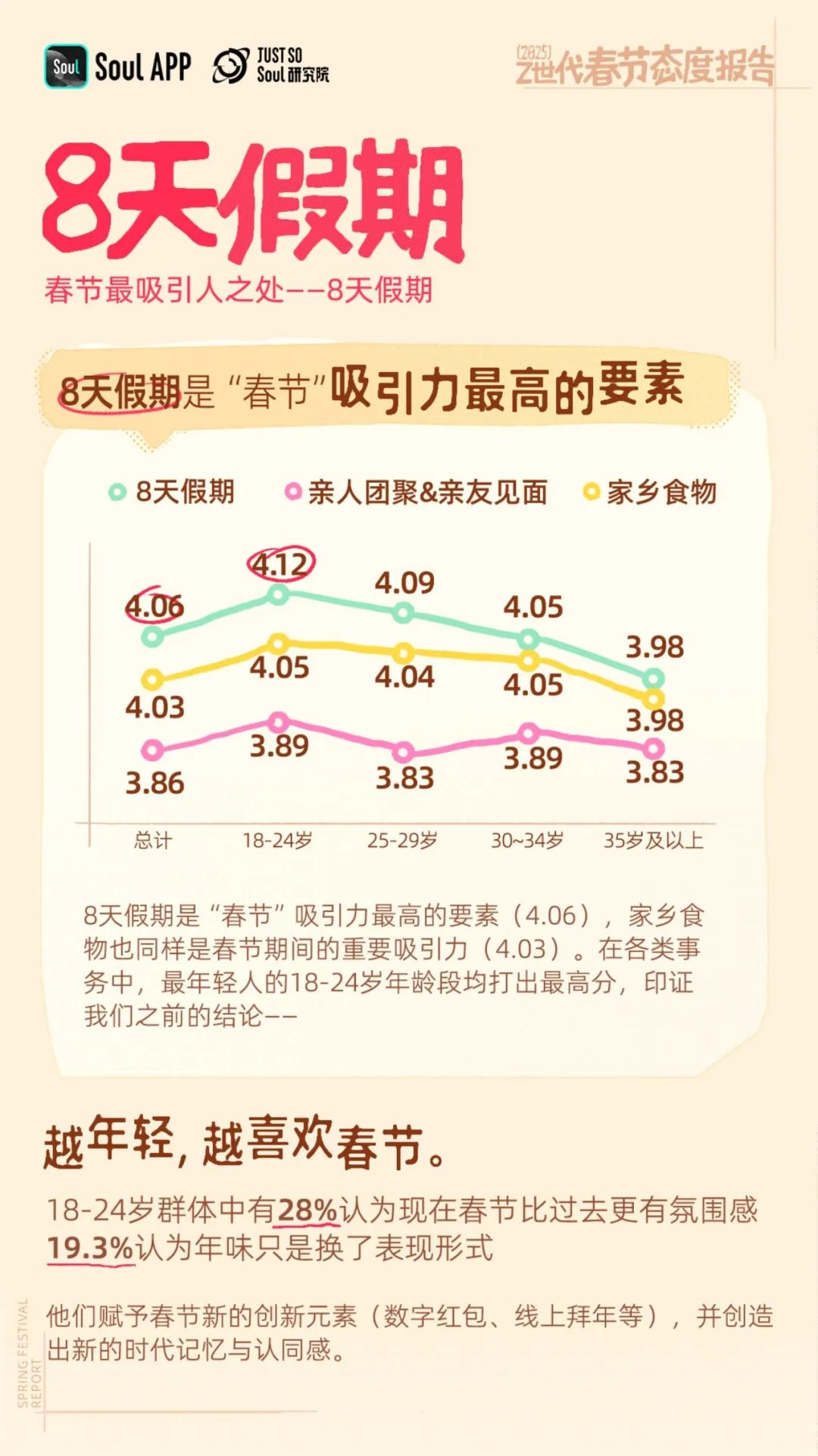 2025年Z世代春节态度:赛博亲戚?