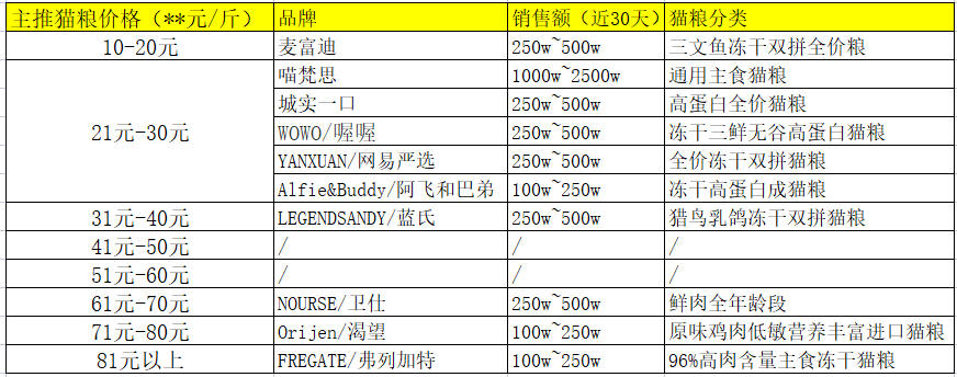 长期主义做品牌OR上线即能卖货,不同运营目的下分别如何进行新品起盘?