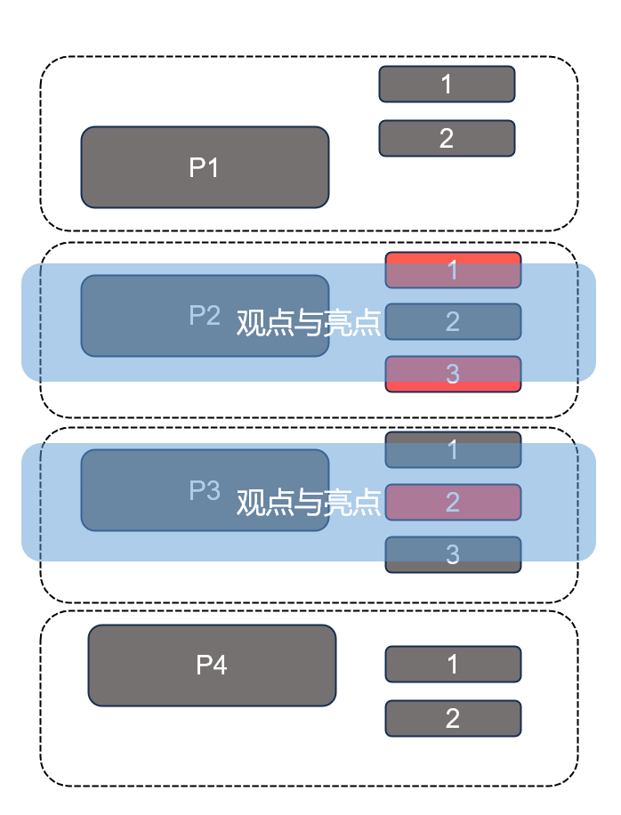 B2B搞内容的，写作功底怎么练？（一般没人教，但大家都感到头痛）
