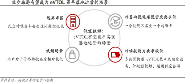 赛博朋克未来的第一个创想,低空飞行走近现实