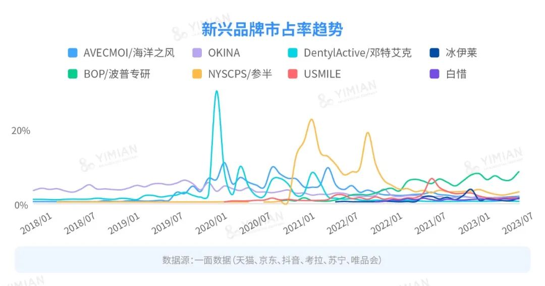 行业洞察 | 漱口水大混战:降温之后,谁在称霸市场?