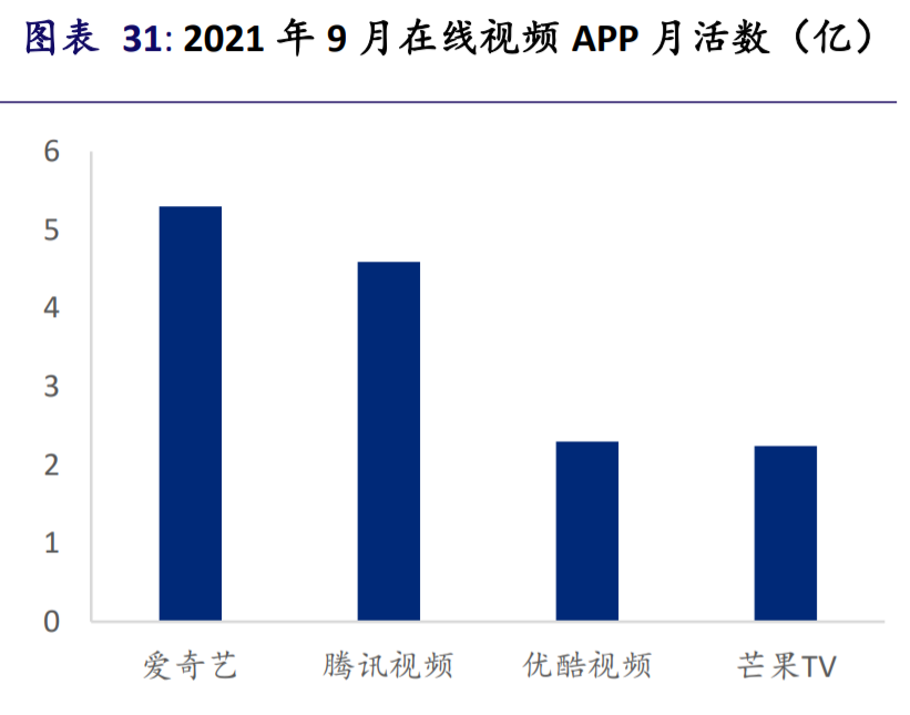 互联网行业2022年展望：拥抱的不只是监管，还有元宇宙