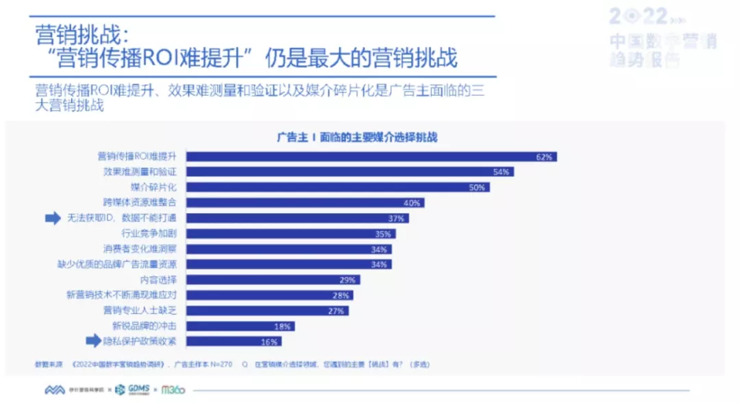 精准营销系统哪家好(分享京东的营销云)