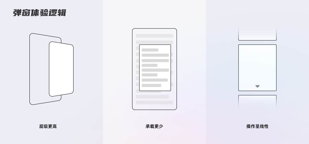 交互设计中常见的7个误区，你