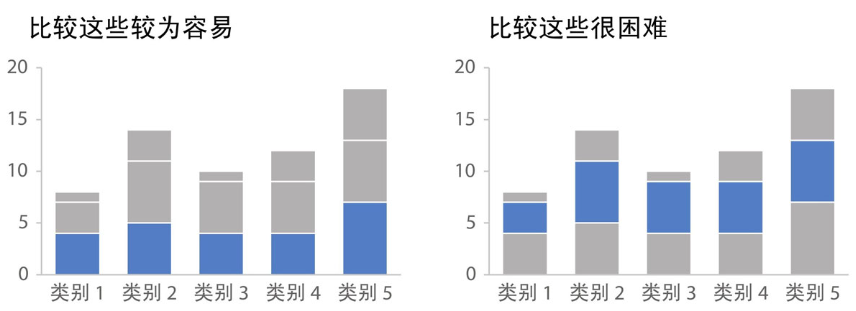 《用数据讲故事》:用故事驱动决策