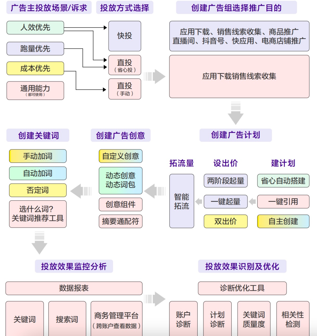 新流量时代,如何充分挖掘搜索效果营销的价值?