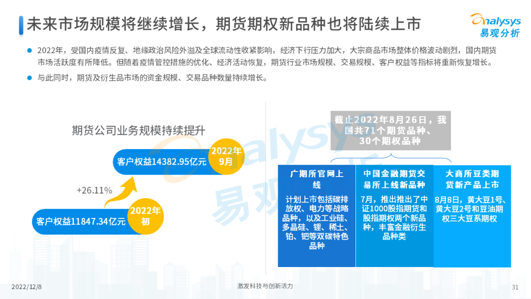 2022年中国期货行业年度发展观察分析