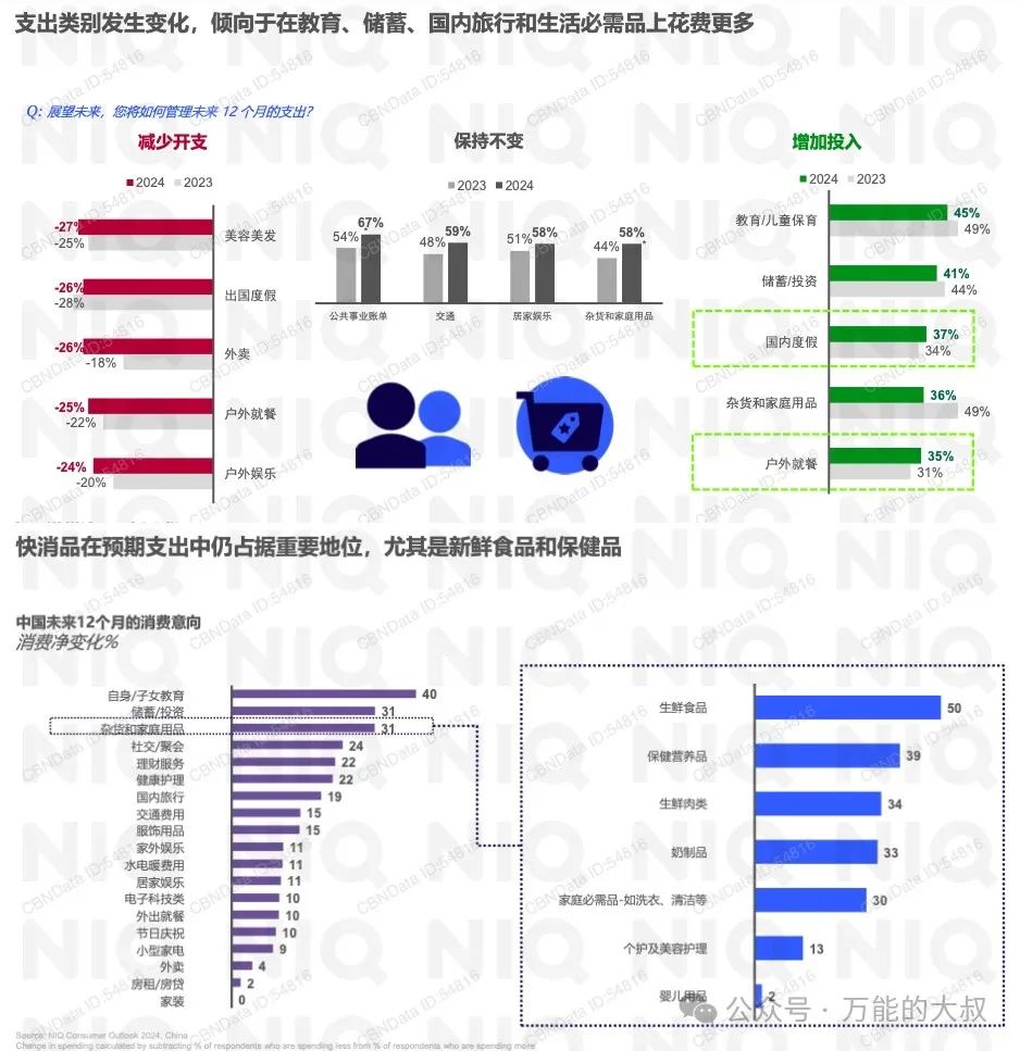 这届“脆皮青年”,不爱美妆了要养生?
