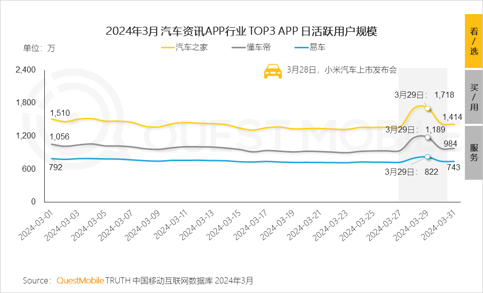 QuestMobile2024中国移动互联网春季大报告：用户12.32亿，人均月时长165小时，小程序、AIGC、三大屏交相辉映