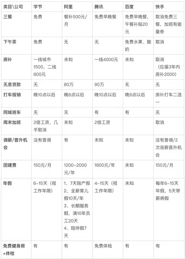 别人家的公司系列！携程这波又让打工人慕了
