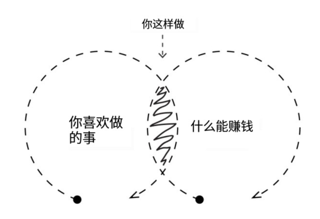 系统思维:如何构建人生五大系统?【完整版】