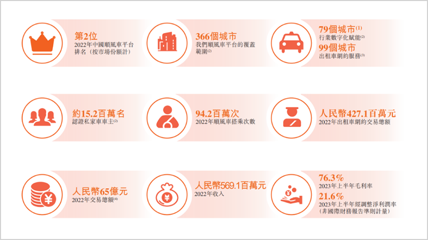 嘀嗒出行IPO:二线选手的最后一搏
