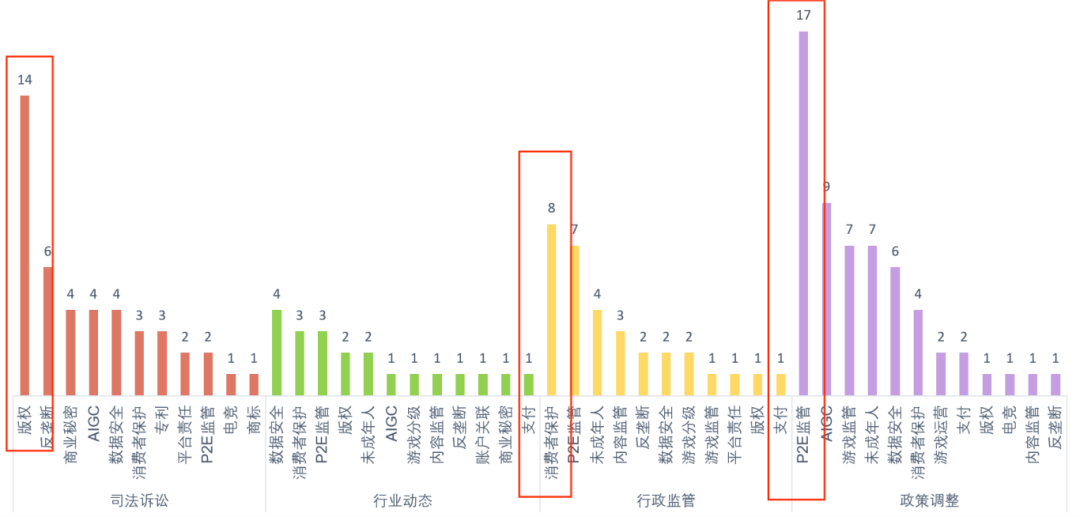 回顾2024：中国游戏出海&ldquo;史上最艰难&rdquo;的一年