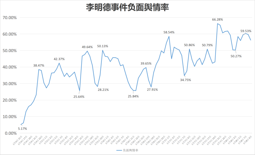 危!李明德的正面形象还能保持多久?