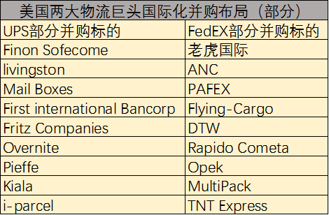 顺丰和极兔看到了什么?