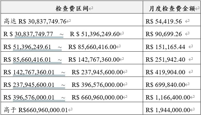 巴西新法落地,真金游戏思路打开?