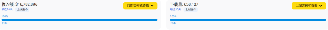登顶美国iOS下载榜,4399的《冒险大作战》还能带来多少惊喜?