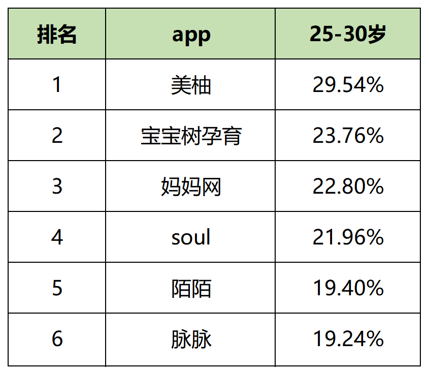 【最新】60个信息流平台用户数据表!