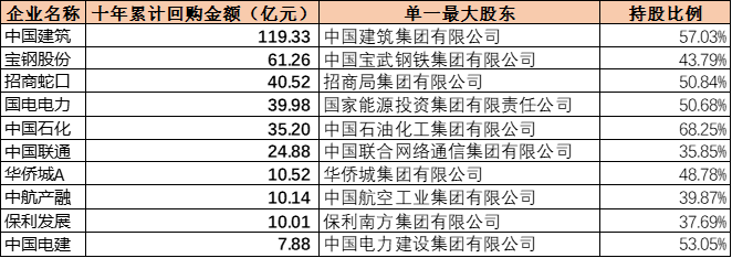 占据6成A股资产,仅贡献3成市值,央企是时候做市值管理了