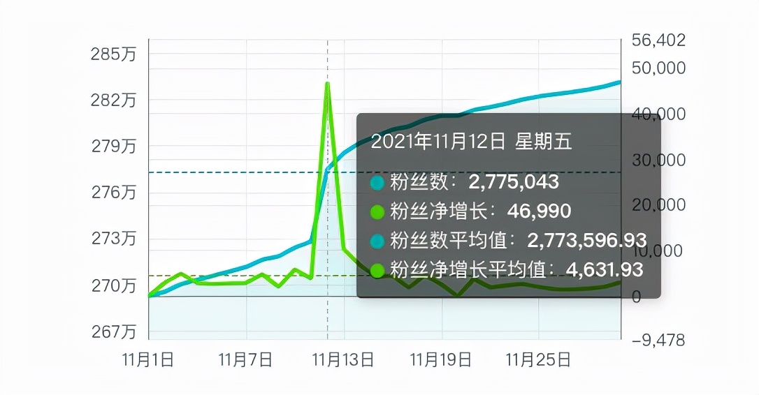 关系营销：迪士尼、SHEIN和Grab用让用户主动拥抱品牌