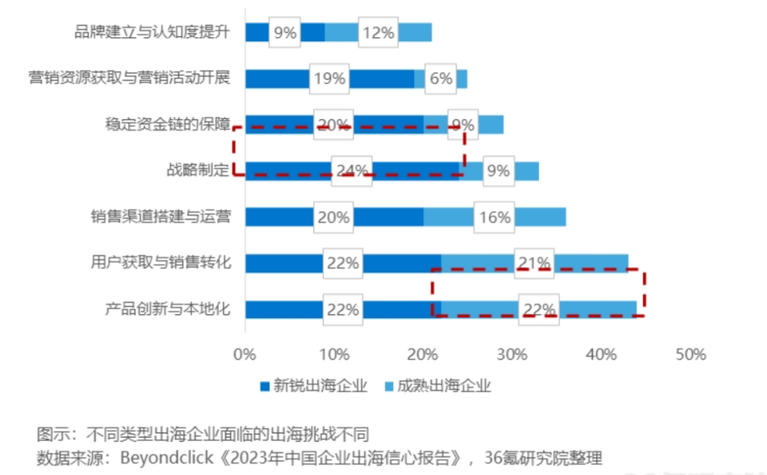 广告收入连续七季度增长超50%,是时候重新理解网易有道了