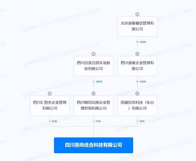 新式茶饮“卷”赢上策,在于开放供应链合作?