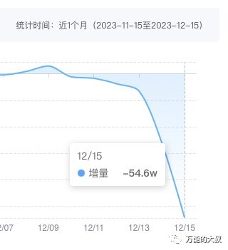 东方甄选是如何走到公众情绪的对立面?