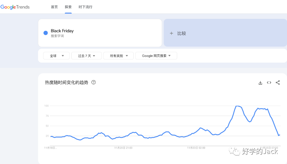 独立站如何选品,业绩增长更快--万字干货