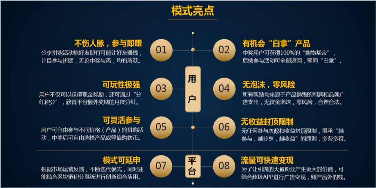 如何将拼团抽奖玩法和异业联盟结合做个线上线下互相引流的平台?