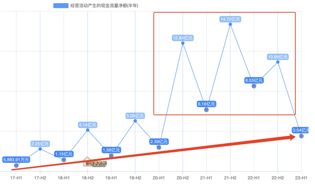 AI时代最受益的公司之一,ROE和确定性超高,机构开始抢筹的绝对龙头