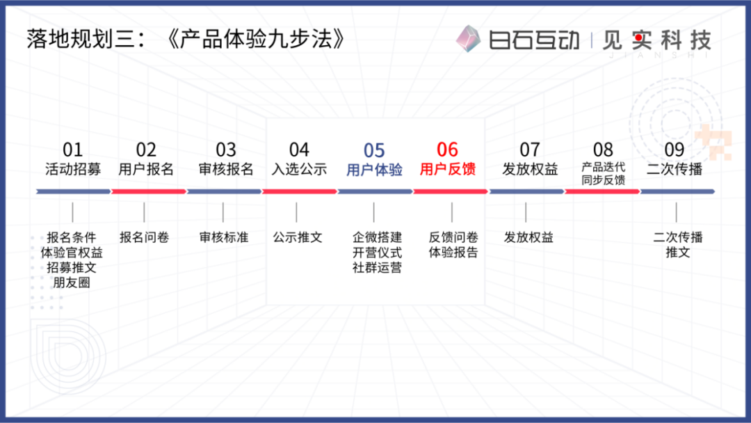私域新商业模式的浮现