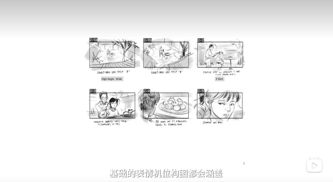 聊一聊龙年 iPhone 贺岁片《小蒜头》