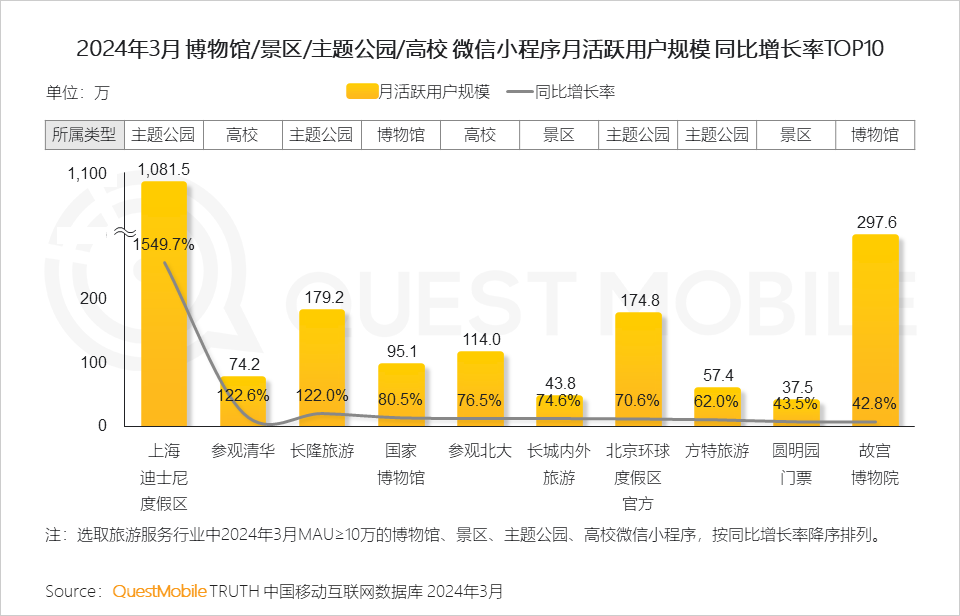 QuestMobile2024中国移动互联网春季大报告：用户12.32亿，人均月时长165小时，小程序、AIGC、三大屏交相辉映