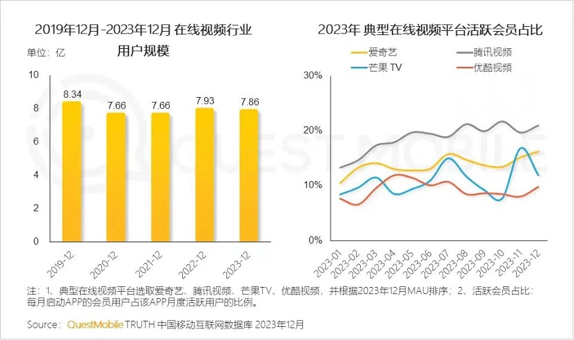 长视频的「新三角」