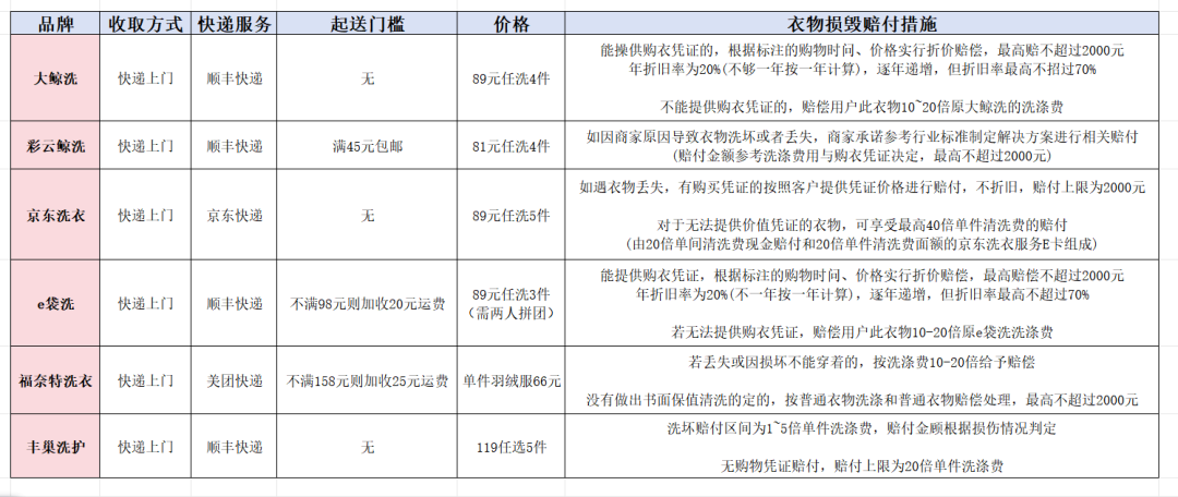一场火灾,“烧”出互联网洗衣新行规?
