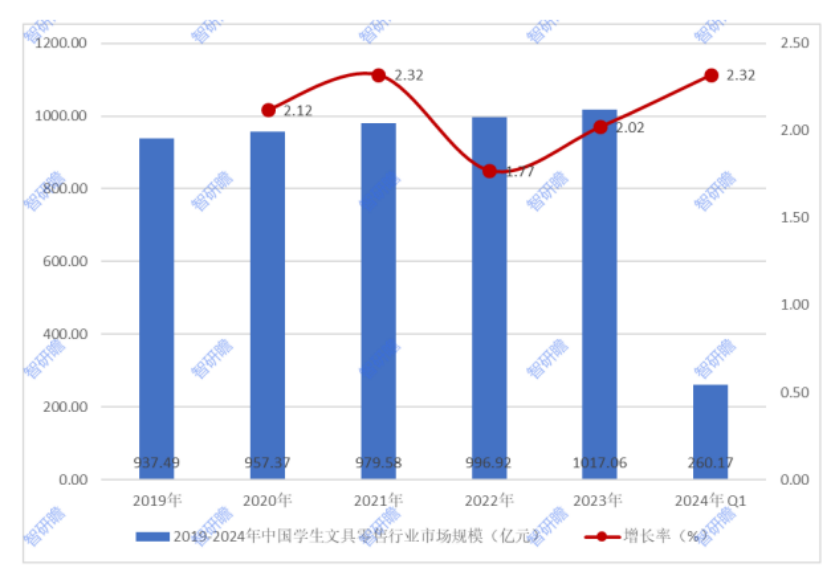 得力的品牌焕新思路:为文具造节、以产品传情 | 雷报