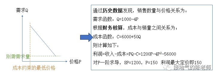 业务模型 VS 算法模型,到底该怎么用?